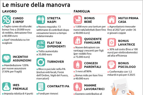 Le misure della manovra