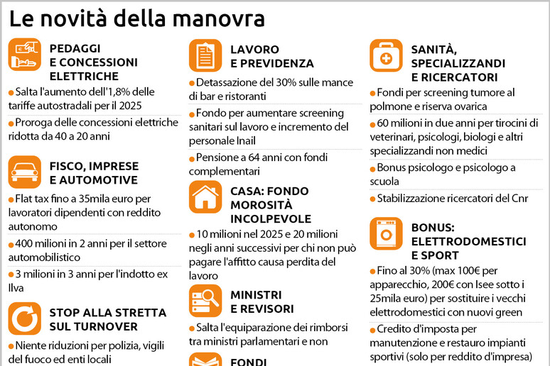 L 'infografica sulla manovra - RIPRODUZIONE RISERVATA